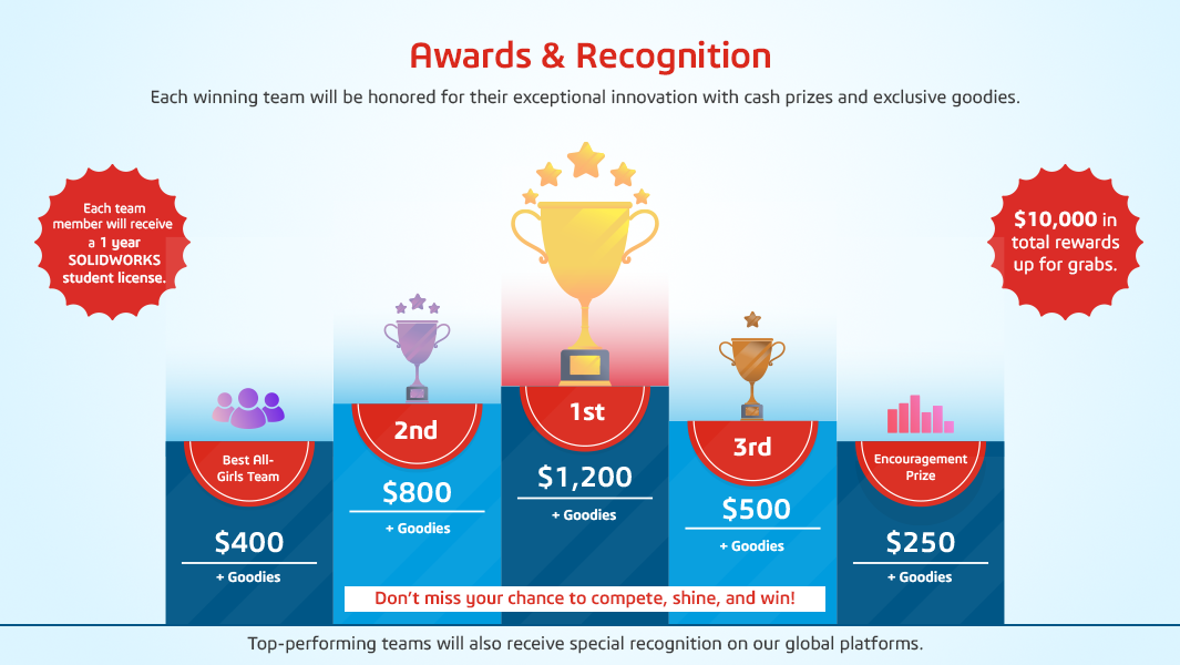 AAKRUTI-Innovation-Competition-2025-Prizes-Awards