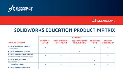 SOLIDWORKS Education Product Matrix
